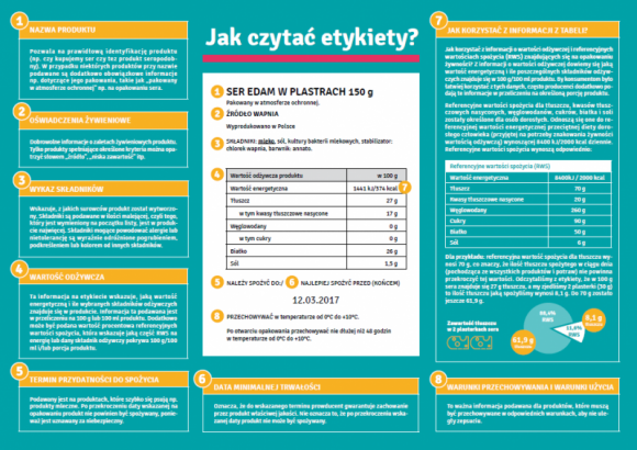 Jak czytać etykiety na produktach spożywczych? LIFESTYLE, Zdrowie - Podstawowym źródłem informacji pozwalającej ocenić produkt zarówno pod kątem jakości handlowej, jak i wartości odżywczej, jest etykieta. Dlatego tak ważne jest, by wiedzieć, co dokładnie można z niej wyczytać.