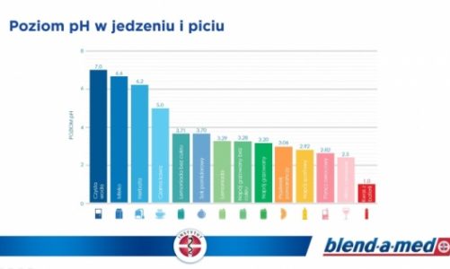 Wzmacniaj zęby z każdym dniem