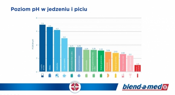 Wzmacniaj zęby z każdym dniem