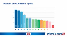 Wzmacniaj zęby z każdym dniem LIFESTYLE, Zdrowie - W roku 1949 niemiecki chemik wynalazł pastę do zębów, która odmieniła życie codzienne kolejnych pokoleń oraz poprawiła stan zdrowia ich uzębienia. Od tej chwili marka Blend-a-med stała się innowatorem w dziedzinie przełomowych rozwiązań w obszarze zdrowia jamy ustnej.