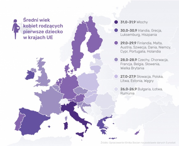 Polki zostają mamami wcześniej niż kobiety w większości krajów UE