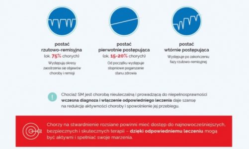 Stwardnienie rozsiane (SM) – co wiemy o tej chorobie? Fakty i mity!