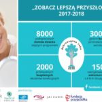 Podopieczni domów dziecka otrzymają darmowe okulary