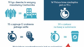 Kropla na wagę złota – MediPakiet wspiera polskie krwiodawstwo