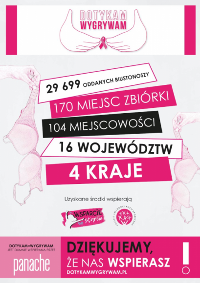 4 lutego - Światowy Dzień Walki z Rakiem - podsumowanie 8 edycji DOTYKAM=WYGRYWA LIFESTYLE, Zdrowie - Informacja o charytatywnej akcji Dotykam=Wygrywam, której celem jest promowanie walki z rakiem piersi