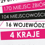 4 lutego – Światowy Dzień Walki z Rakiem – podsumowanie 8 edycji DOTYKAM=WYGRYWA