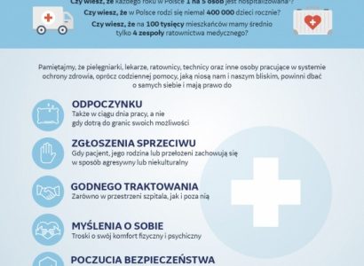 Człowiek Medykowi Człowiekiem. GE Healthcare wspiera pielęgniarki