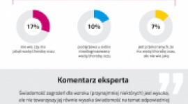 Oczy seniorów są w trudnej sytuacji LIFESTYLE, Zdrowie - Starczowzroczność, zwiększone ryzyko wystąpienia zaćmy czy jaskry - oto niektóre zagrożenia dla wzroku, z powodu których osoby starsze powinni zwracać szczególną uwagę na stan swoich oczu. Połowa seniorów nie ma jednak obecnie możliwości, by w pełni zadbać o wzrok.