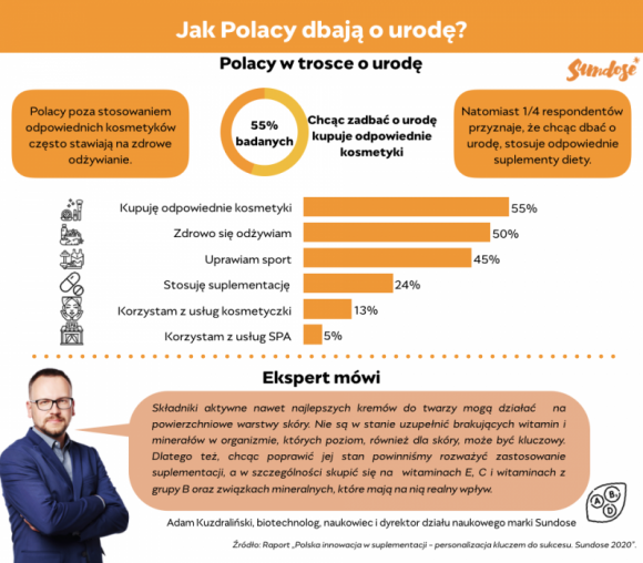 Jak dbać o skórę zimą? Czy same kosmetyki wystarczą? LIFESTYLE, Zdrowie - Zimą stan naszej skóry ulega pogorszeniu. Często jest przesuszona, zmęczona, zaczerwieniona. Stany zapalne są nasilone, a wypryski bardziej widoczne. Może to być spowodowane mrozem i wiatrem, suchym powietrzem w ogrzewanych pomieszczeniach lub słabszą w tym okresie odpornością.