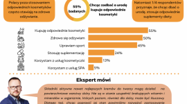 Jak dbać o skórę zimą? Czy same kosmetyki wystarczą?