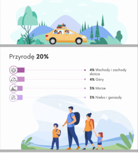 Polacy widzą coraz gorzej. Co najpiękniejszego zobaczyliśmy w życiu?