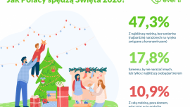 Święta z COVID 2020 BIZNES, Zdrowie - 